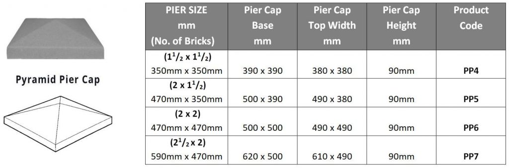 Pyramid Pier Cap Size Measurements