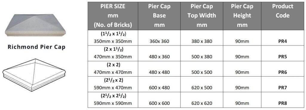 Richmond Pier Cap Size Measurements Fulton Brickyard